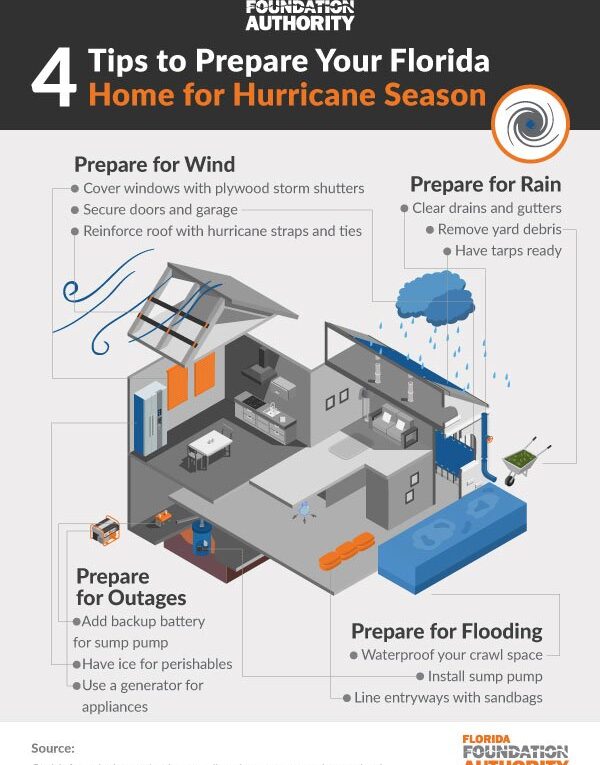 4 Tips To Prepare Your Florida Home For Hurricane Season
