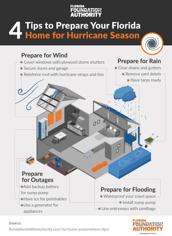 4 Tips To Prepare Your Florida Home For Hurricane Season