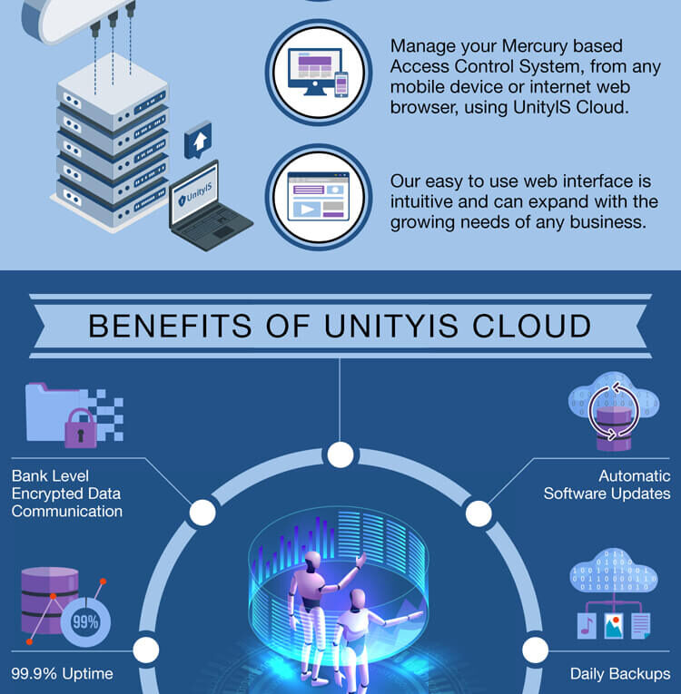 UnityIS- 3 Month FREE Trial