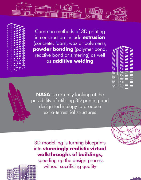 Three Technologies Changing the Face of Construction