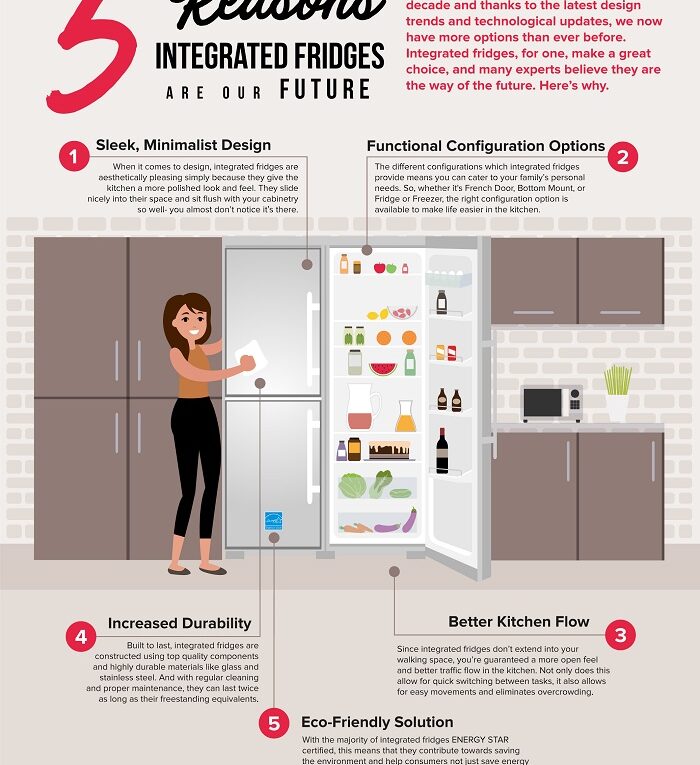 Why Are Integrated Fridges the Future?