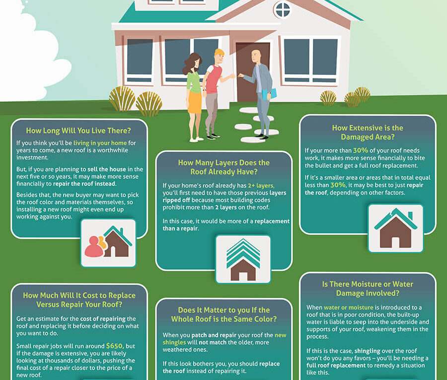 Should I Repair or Replace My Roof?