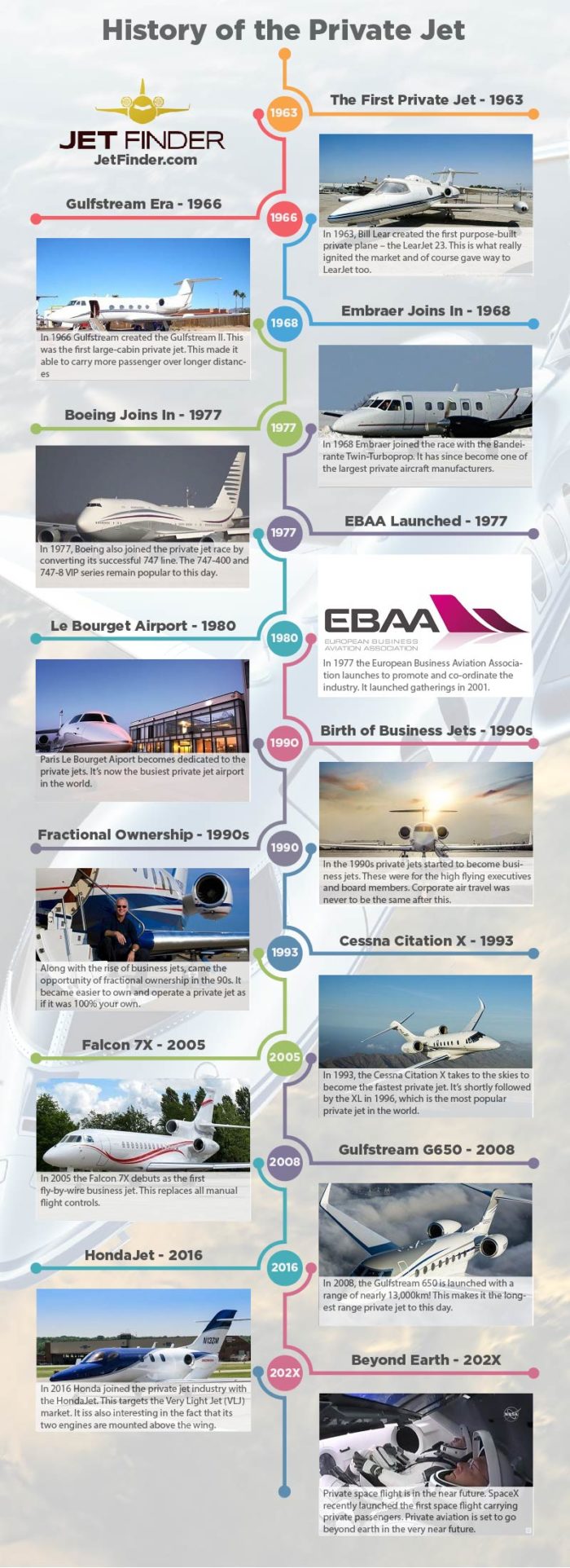 History of the Private Jet