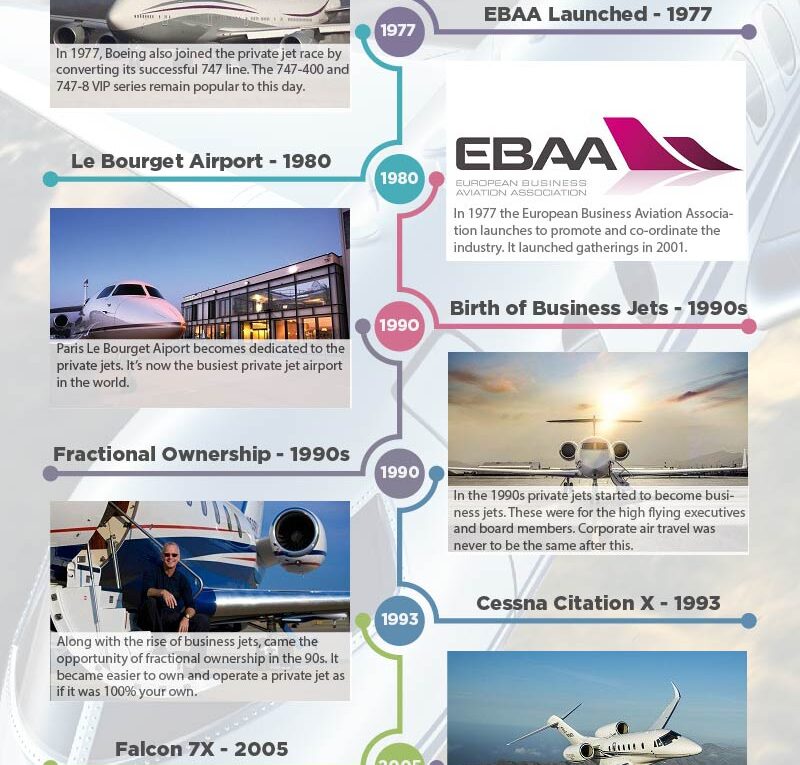 History of the Private Jet
