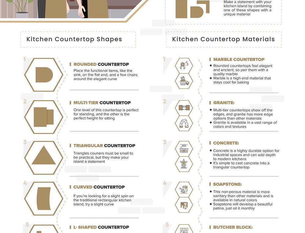 Pairing Kitchen Countertop Shapes and Materials