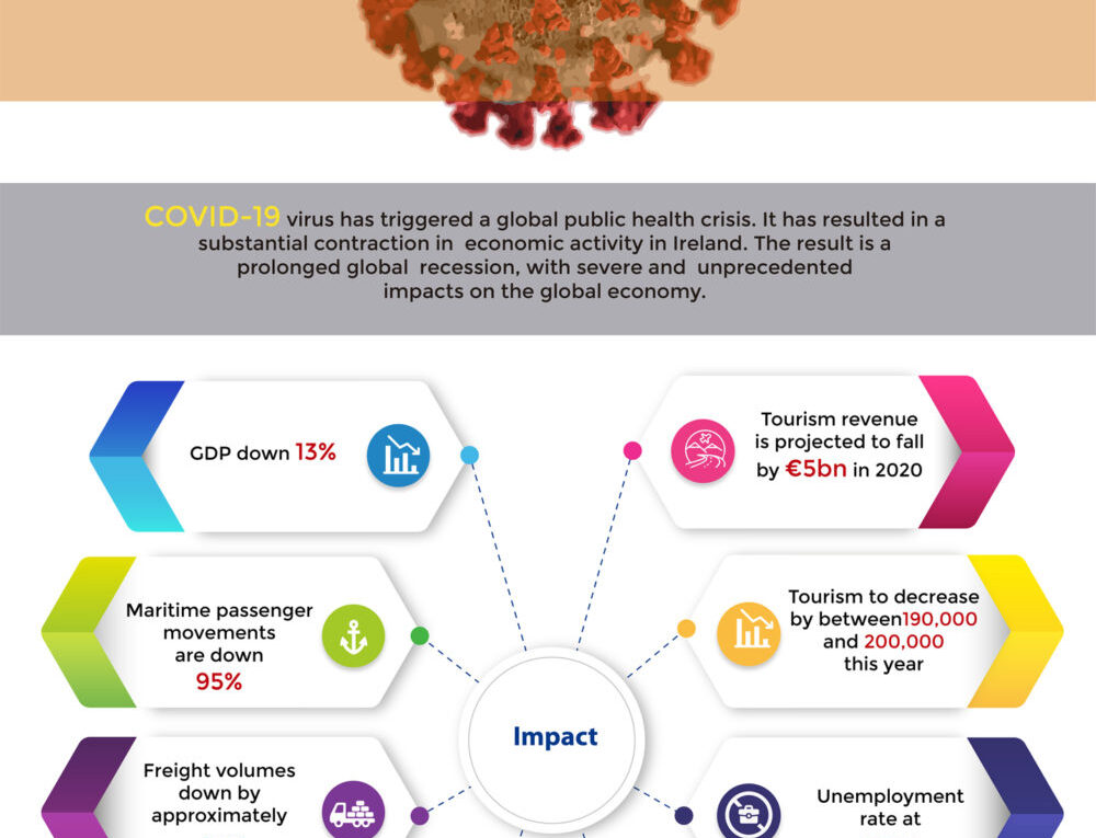 Economic Impact of the COVID-19 Crisis on the Irish Economy