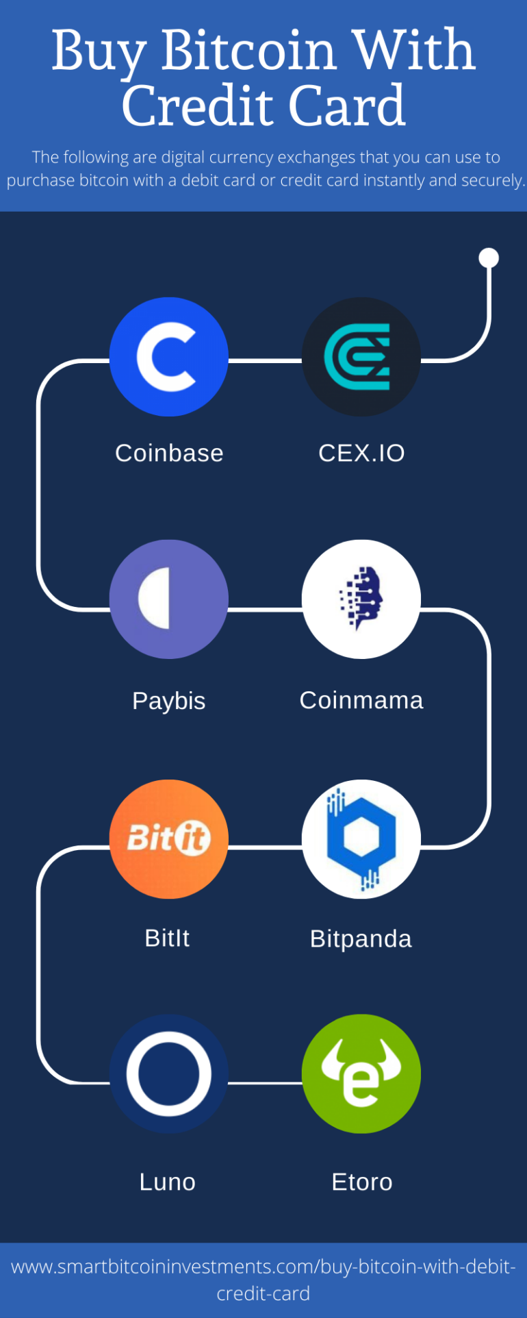 How To Buy Bitcoin With Credit Card