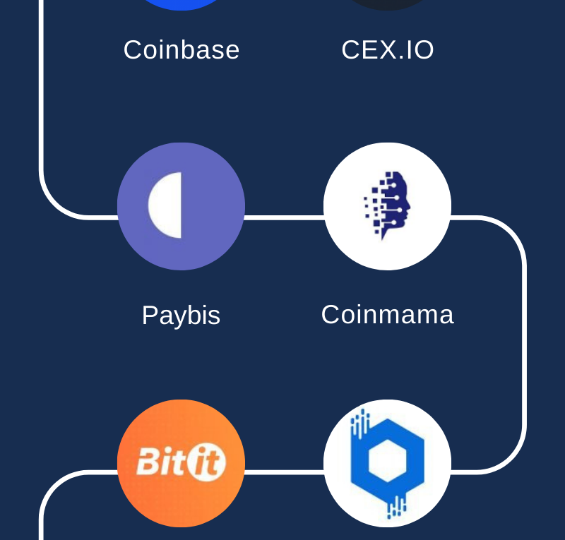 How To Buy Bitcoin With Credit Card