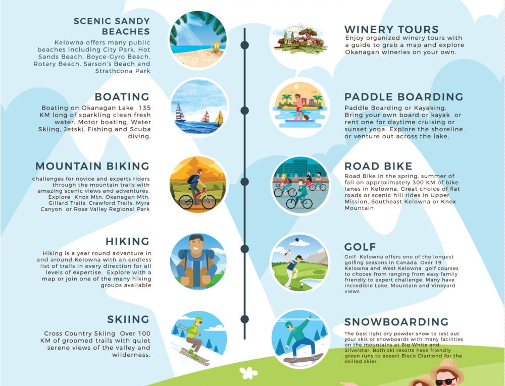 Things To Do In Kelowna