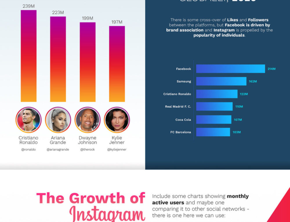 Instagram In An Instant