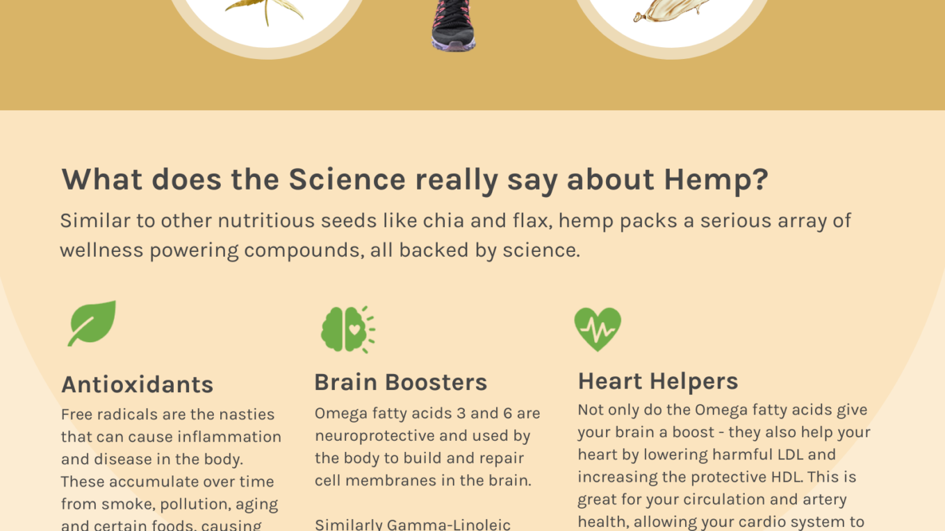 6 Powerful Nutrients of Hemp Oil