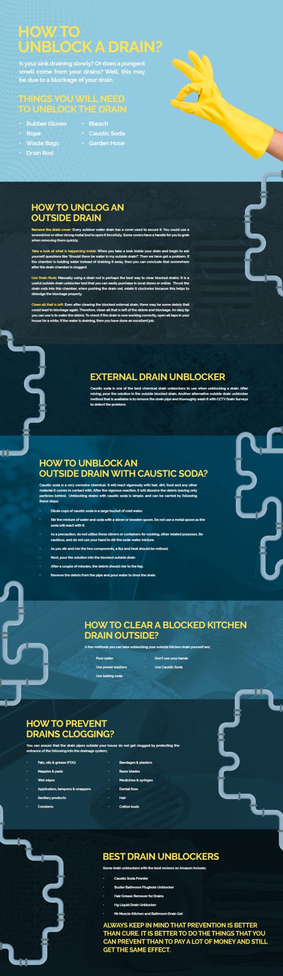 5 Best Ways to Unclog Drains