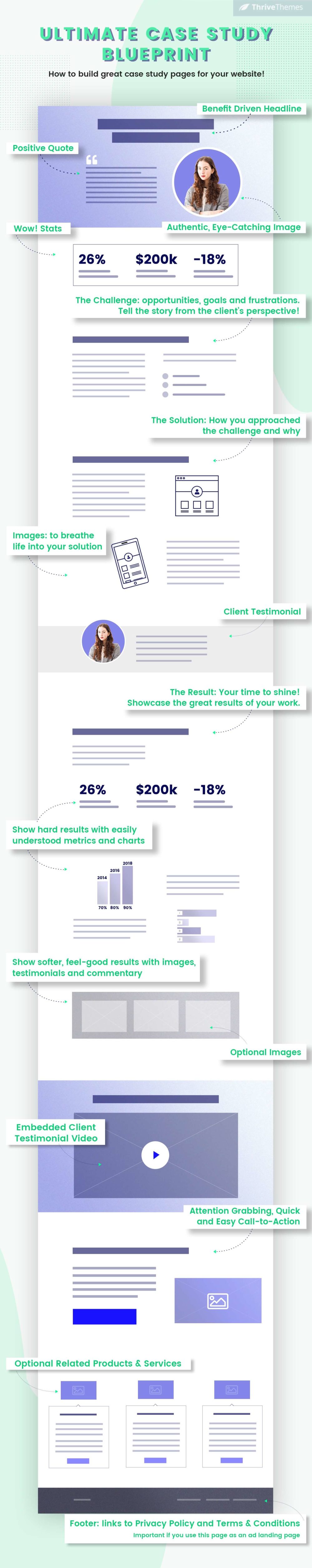 Ultimate Case Study Blueprint: How to Build Great Case Study Pages for Your Website