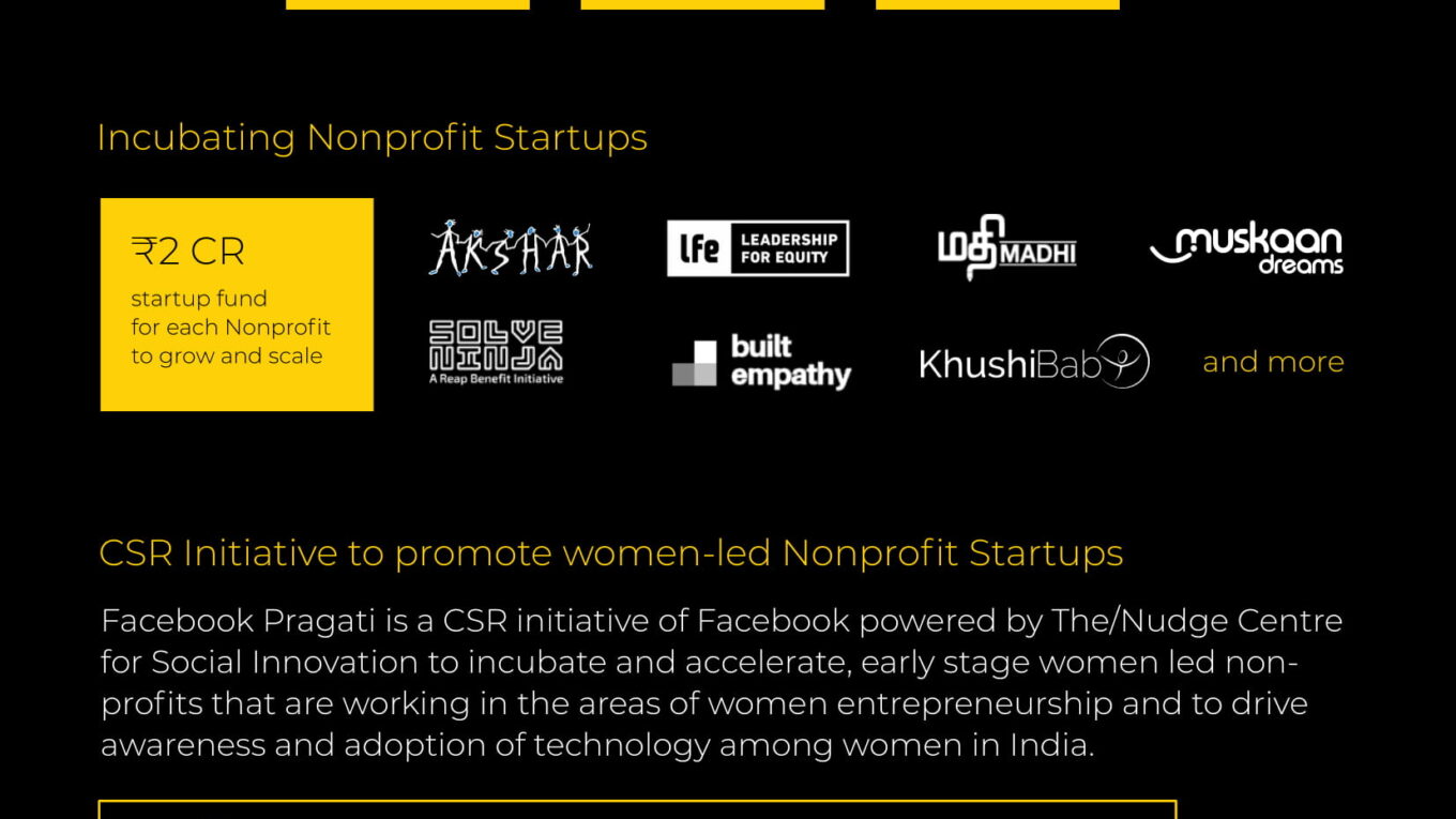 How The/Nudge Centre for Social Innovation is Uplifting Poverty in India