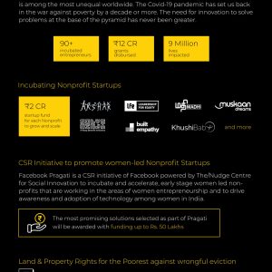 How The/Nudge Centre for Social Innovation is Uplifting Poverty in India