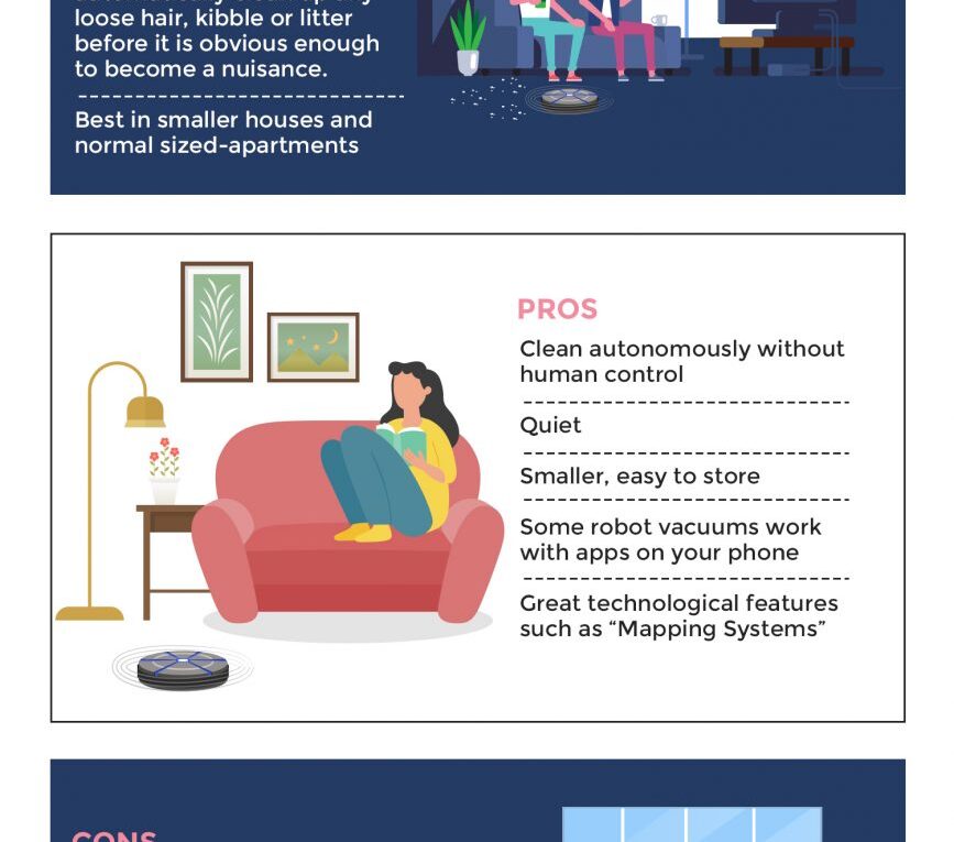 Robot vacuum buying guide (Pros and Cons)
