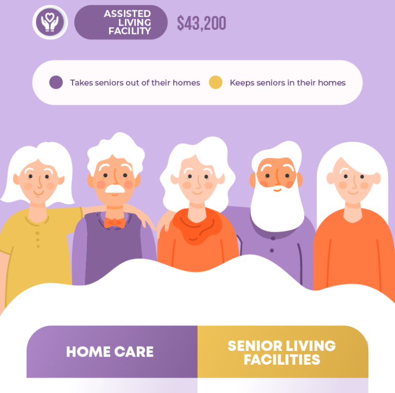 The Benefits of In-Home Care