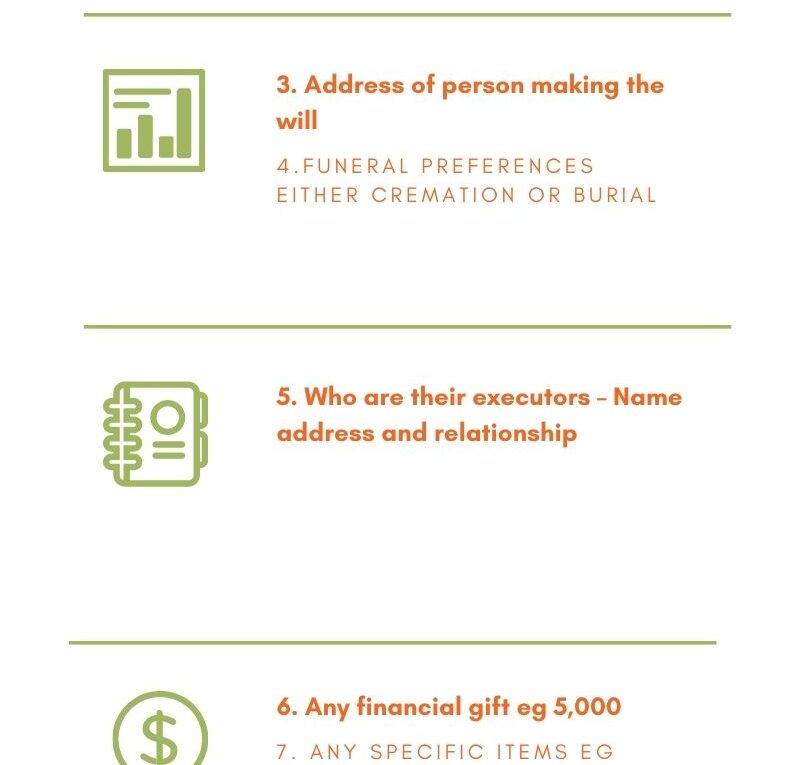 Create a Will Online Questions