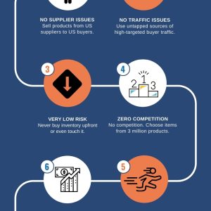 7 Benefits of Kibo Code Quantum Reviewed