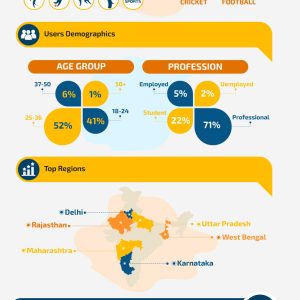 Fantasy Sports – Growing Industry in India