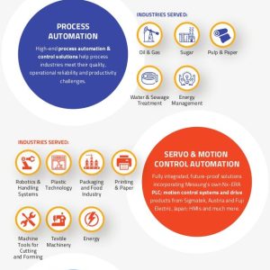 Messung Leads The Way In Industrial Automation & Control