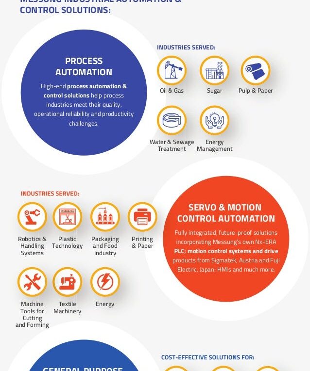 Messung Leads The Way In Industrial Automation & Control