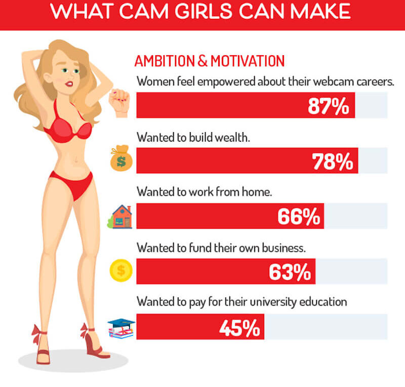 Cam Girl Guide