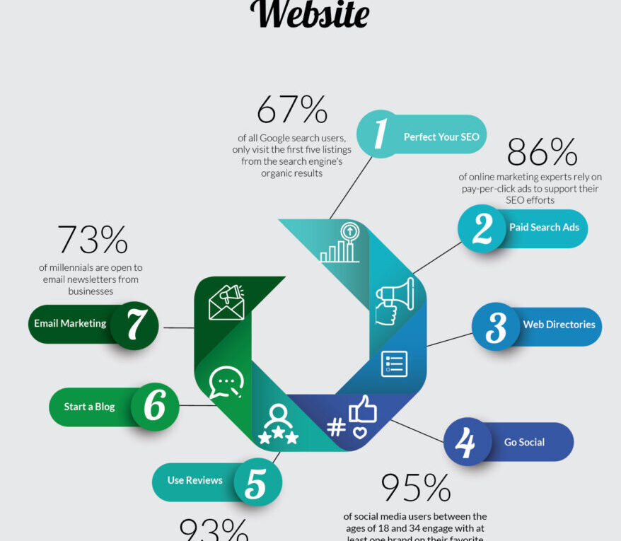 7 Ways to Promote your Website