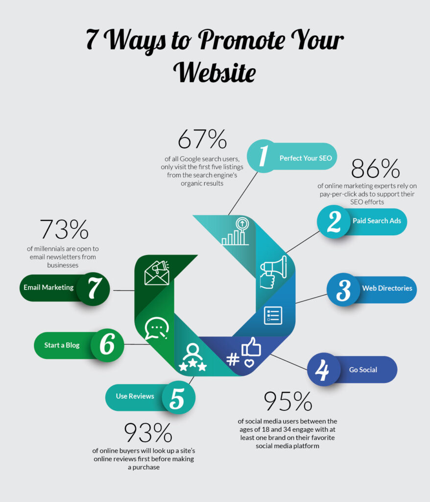 7 Ways to Promote your Website