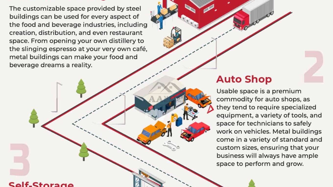 The Best Businesses to Start with a Metal Building