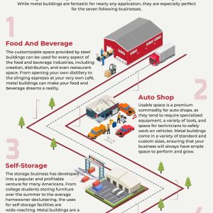 The Best Businesses to Start with a Metal Building