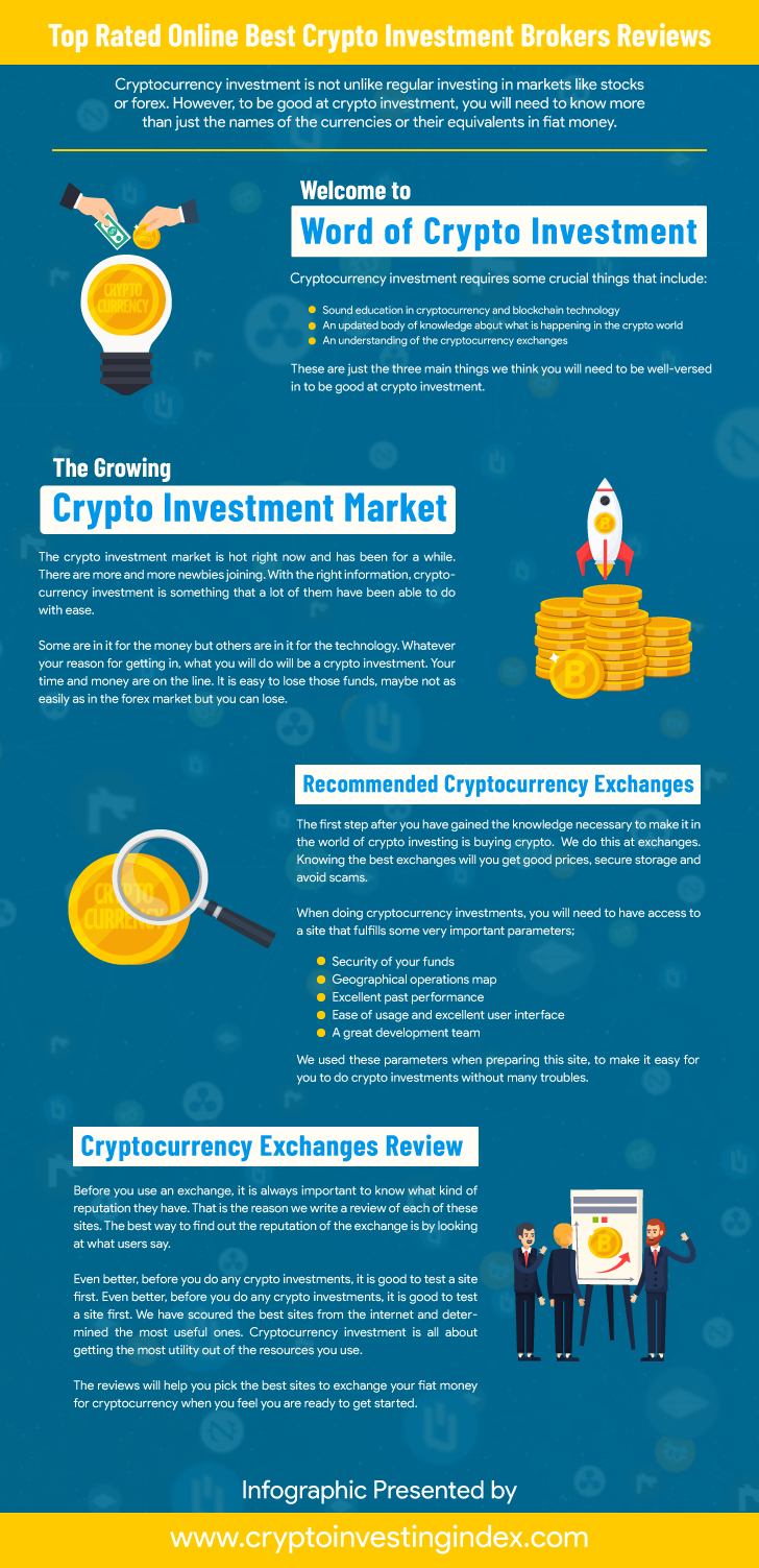 Top Rated Online Best Crypto Investment Brokers Reviews