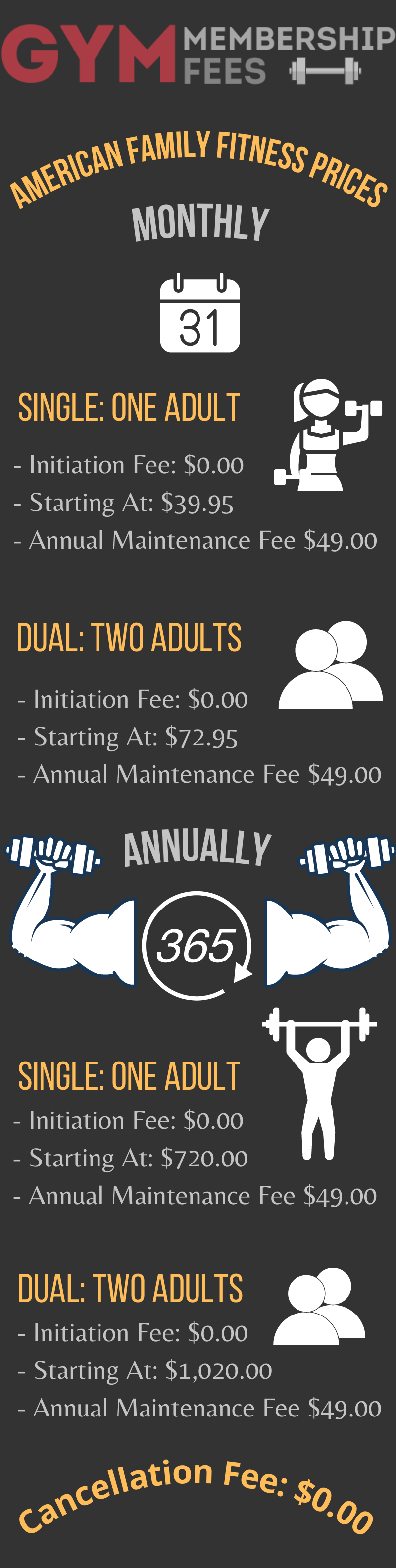 American Family Fitness Memberships
