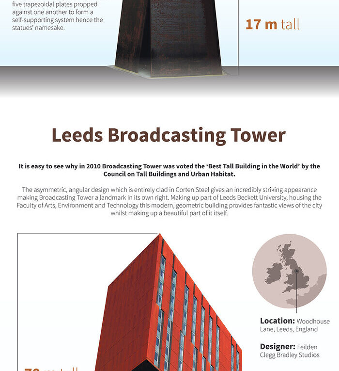 Iconic Corten Steel Architecture