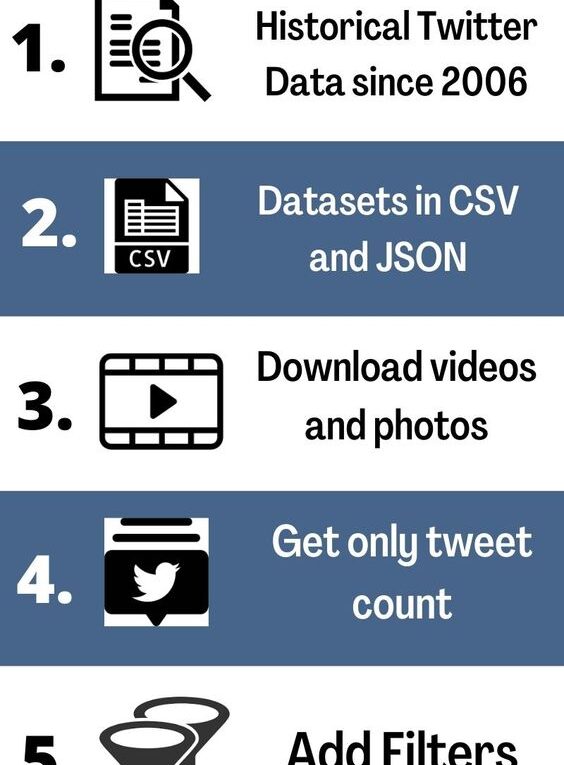 Twitter Dataset for Academic Research