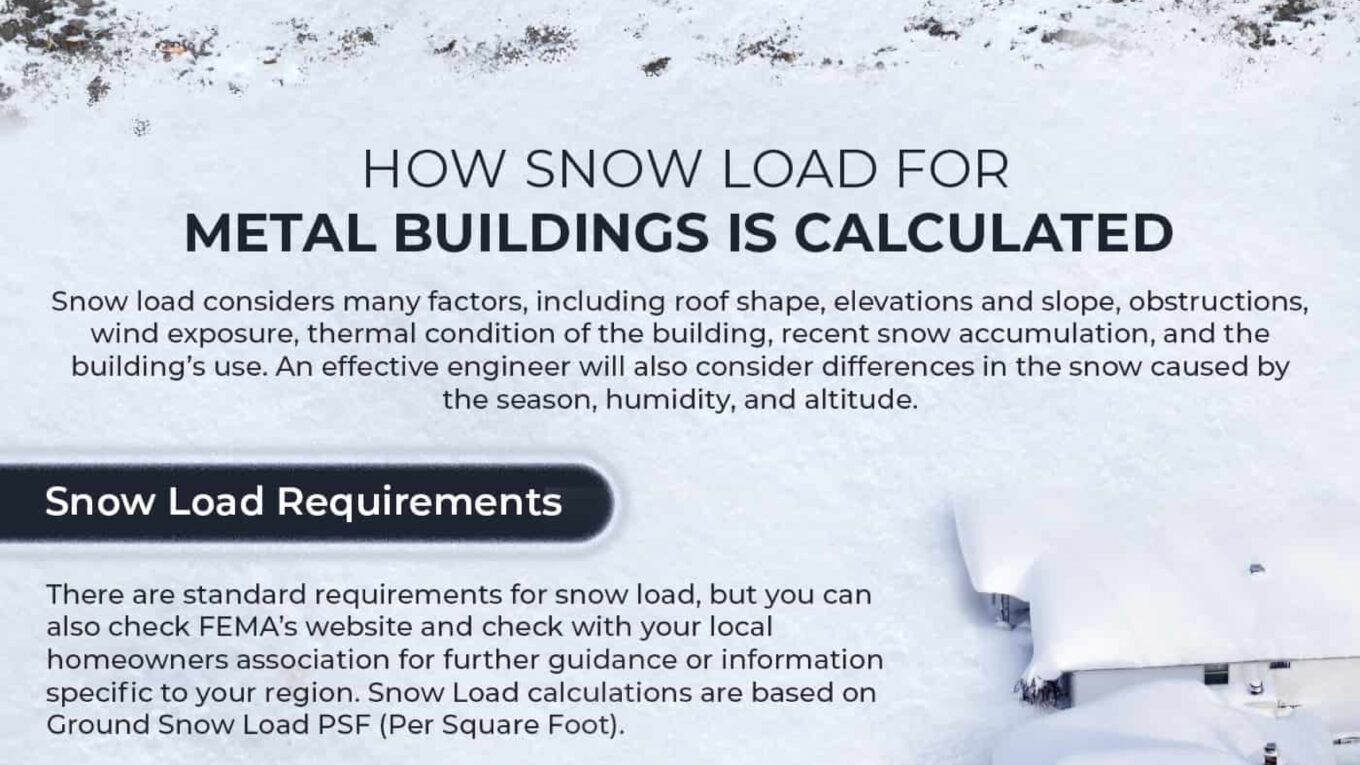 Metal Buildings – Perfectly Suited for Handling the Heavy Snowfall