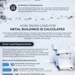 Metal Buildings – Perfectly Suited for Handling the Heavy Snowfall
