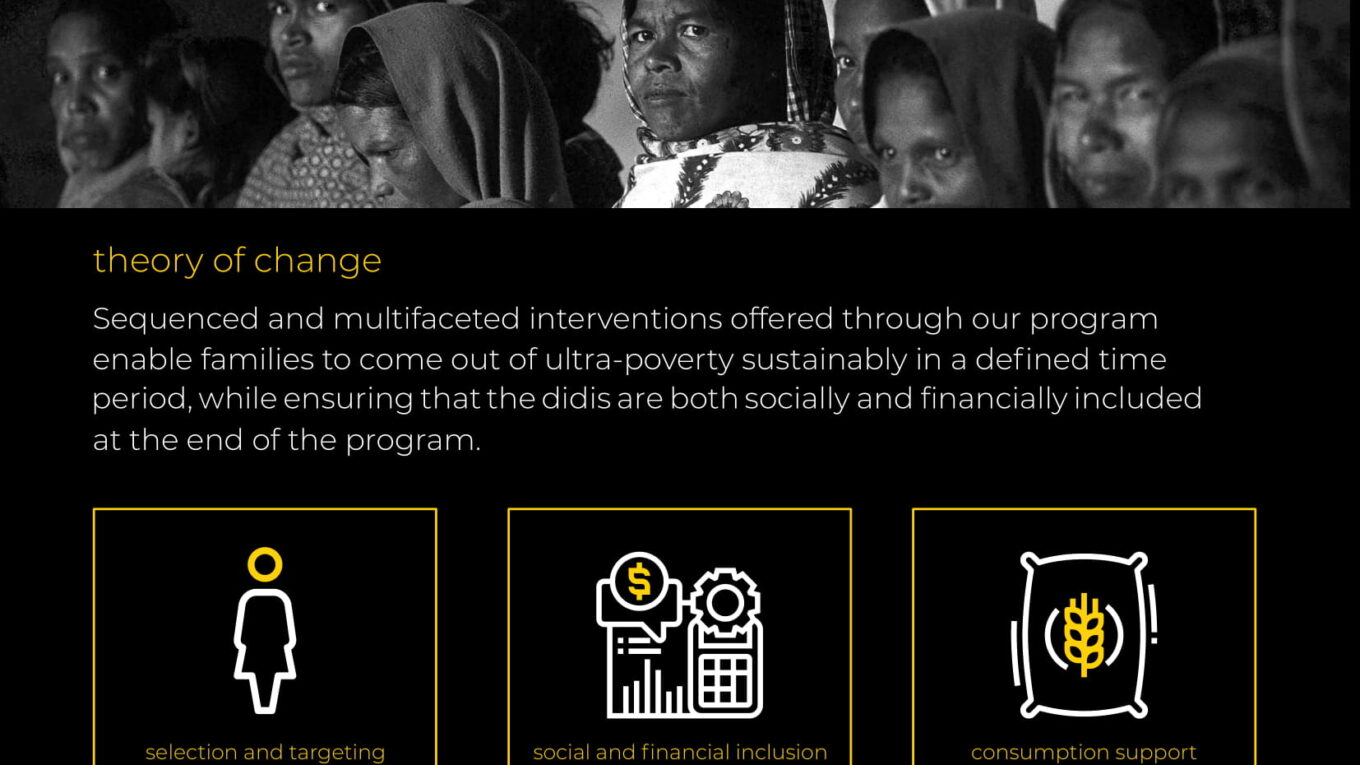 How The/Nudge Centre for Rural Development is Impacting Lives in Jharkhand?