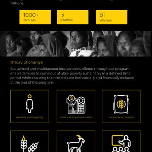 How The/Nudge Centre for Rural Development is Impacting Lives in Jharkhand?