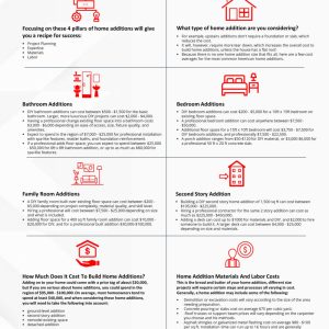 How Much Do Home Additions Cost?