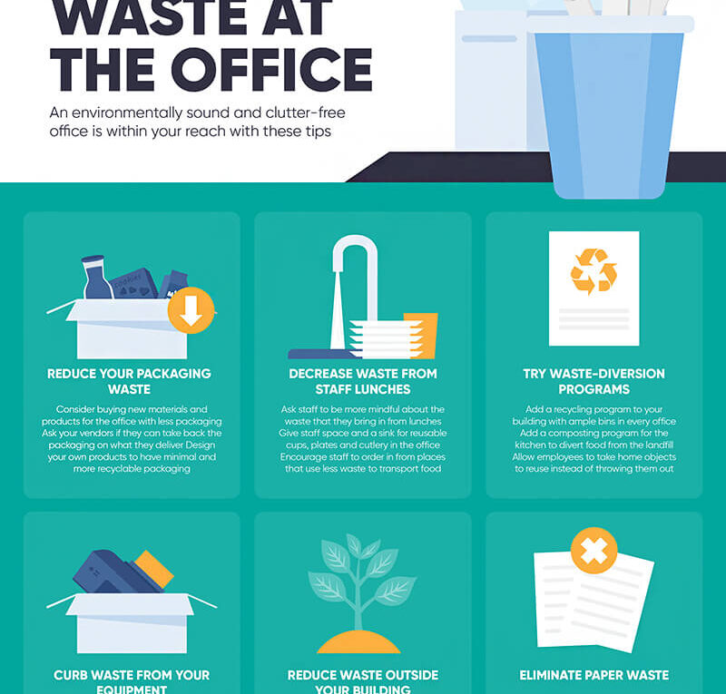 Minimizing Waste at the Office