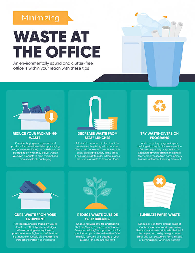 Minimizing Waste at the Office