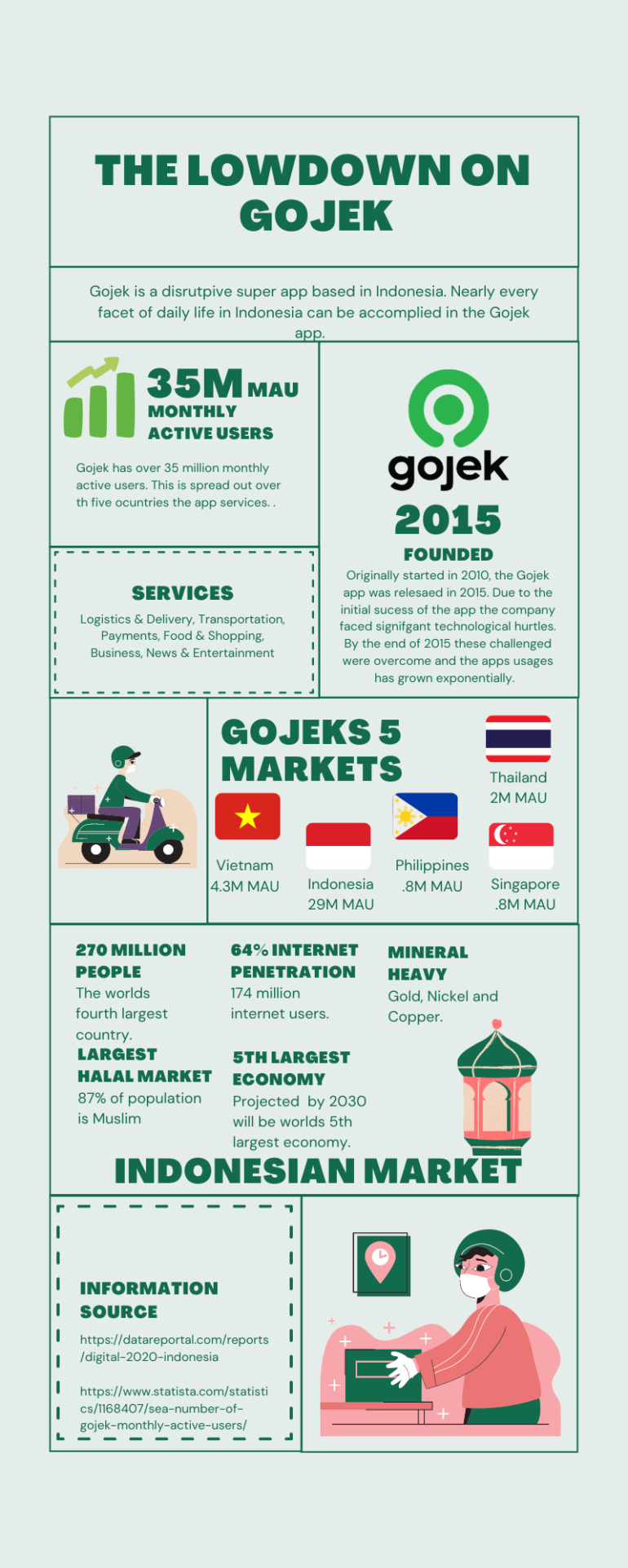 What is Gojek?