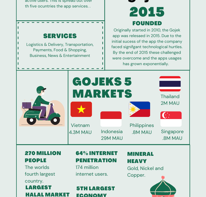 What is Gojek?