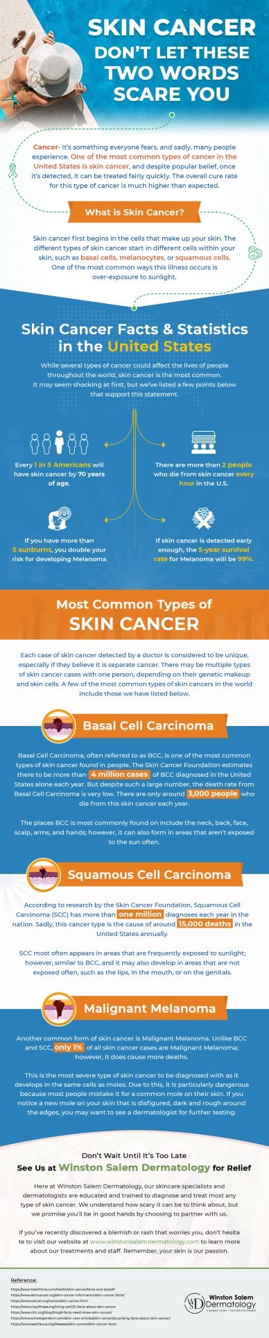 Skin Cancer – Don’t Let These Two Words Scare You