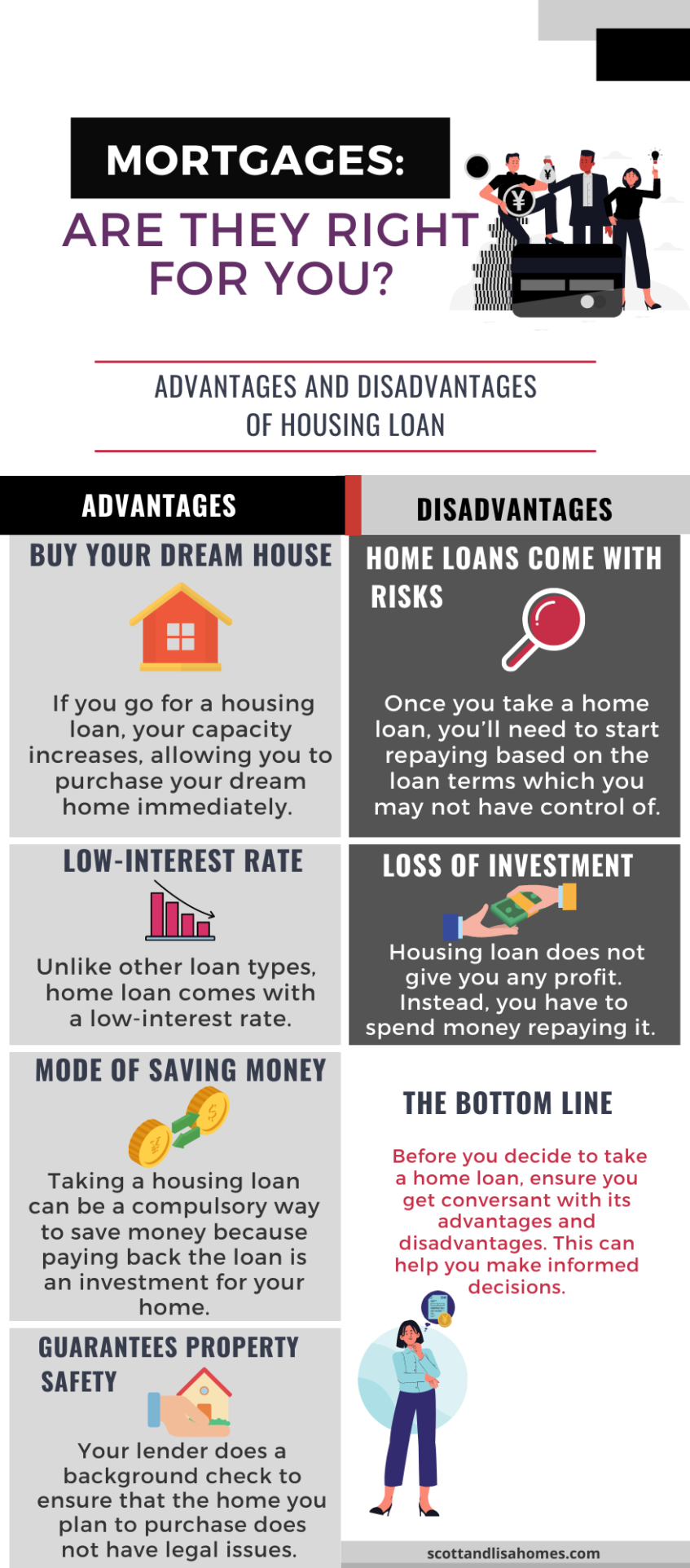 What are the Advantages and Disadvantages of a Home Loan?