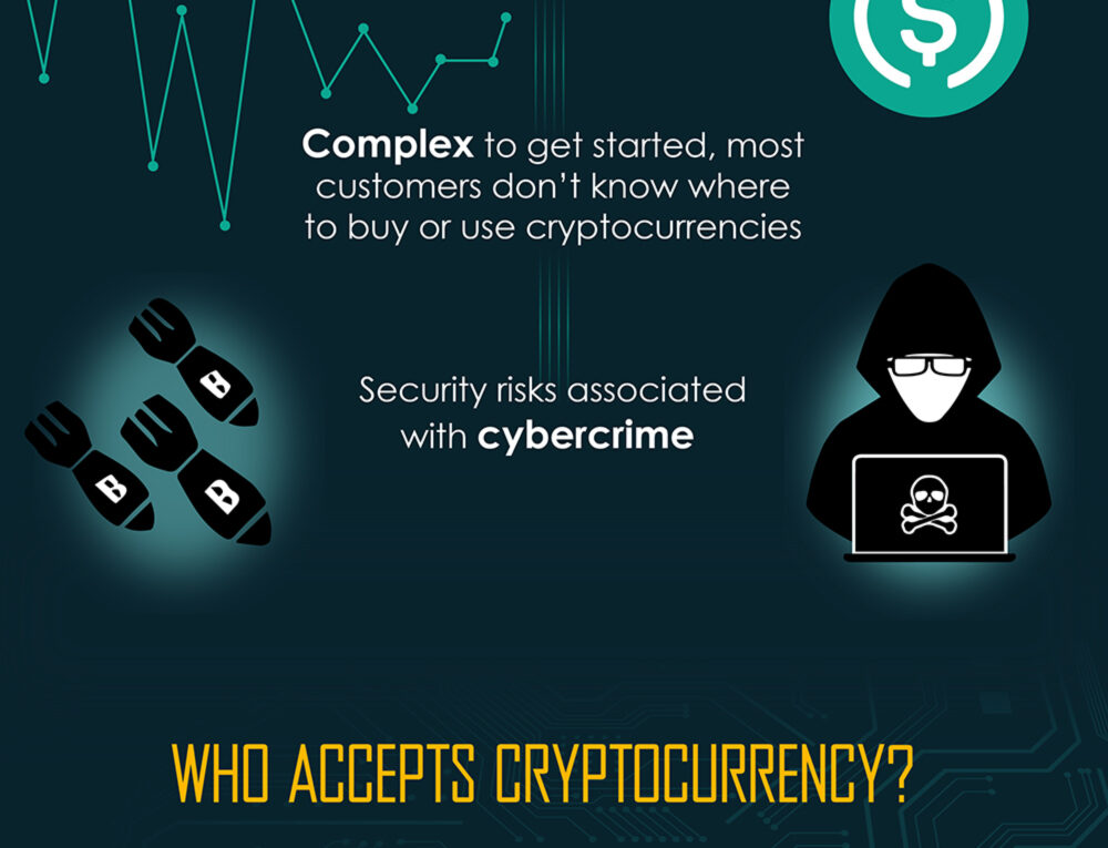 How Cryptocurrency Is Changing eCommerce