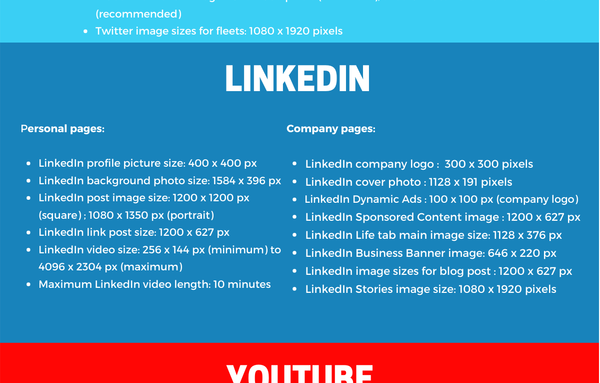 Social Media Image Sizes Guide for 2021