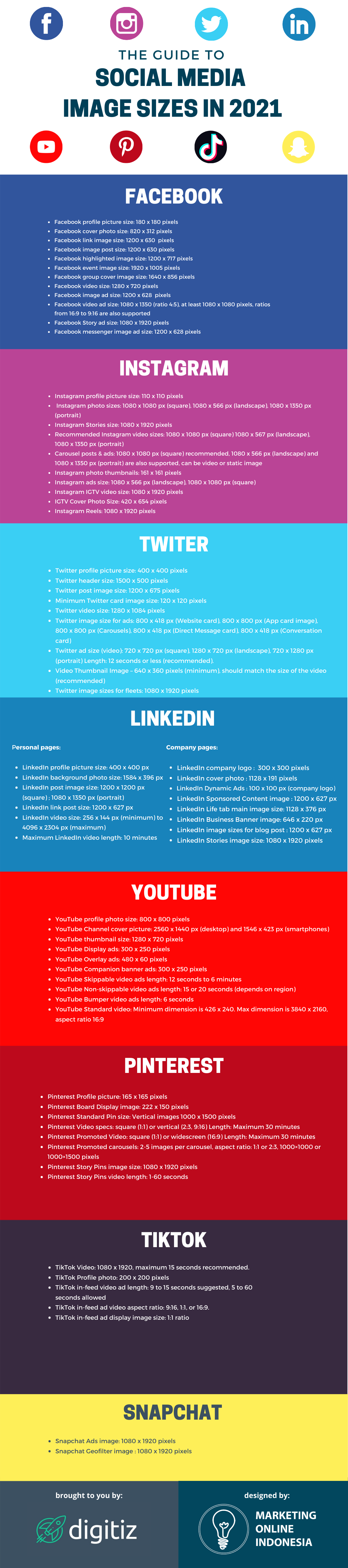 Social Media Image Sizes Guide for 2021