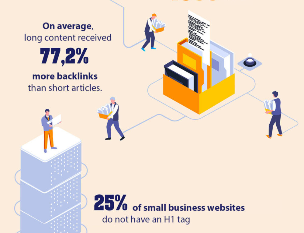 20 Statistic for SEO and Google Search